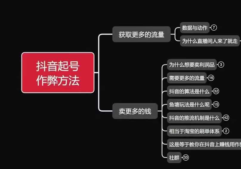 古木抖音起号作弊方法鱼塘起号，获取更多流量，卖更多的钱-极码AI- 热点知汇专注Ai网赚项目资源知识聚汇