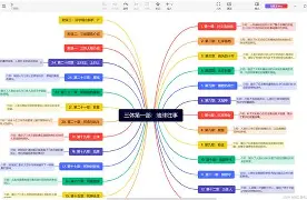 ZW15生成思维导图-极码AI- 热点知汇专注Ai网赚项目资源知识聚汇