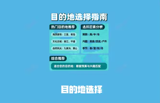 H9旅行行业批量出图-极码AI- 热点知汇专注Ai网赚项目资源知识聚汇