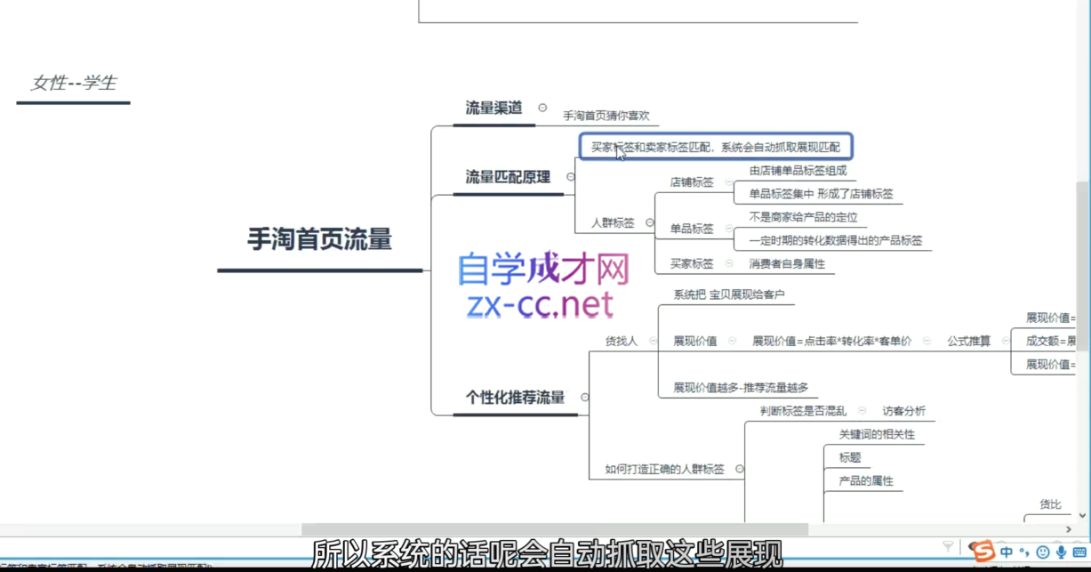 白凤电商·淘系运营21天速成班(更新11月)-极码AI- 热点知汇专注Ai网赚项目资源知识聚汇