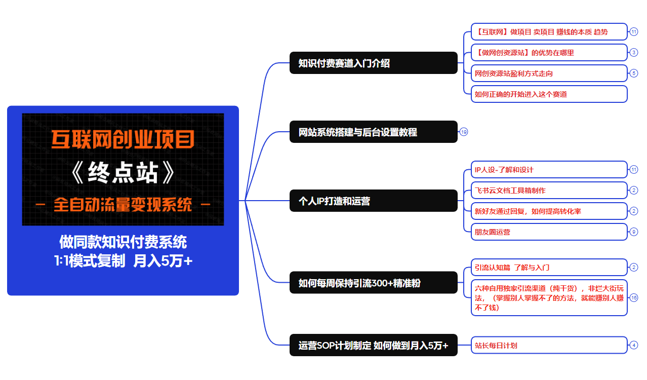 【站长运营资料】无水印课程资源-极码AI- 热点知汇专注Ai网赚项目资源知识聚汇