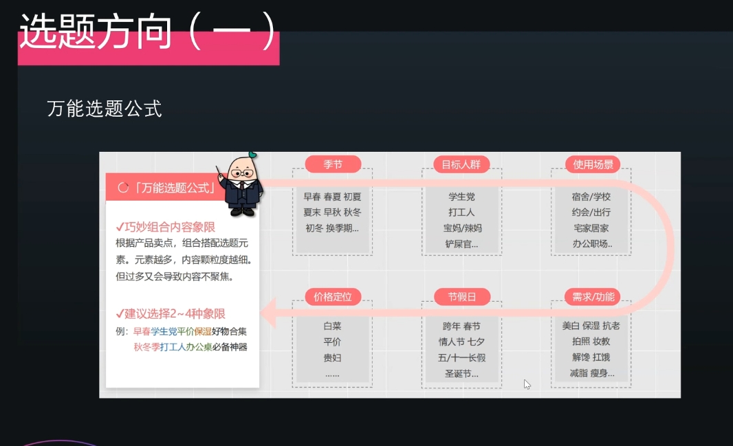 壹壹老师·小红书博主爆粉变现课-极码AI- 热点知汇专注Ai网赚项目资源知识聚汇